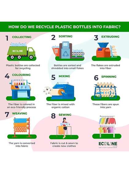 ECOLINE Clothing Men Bio Finish Solid Casual Cotto